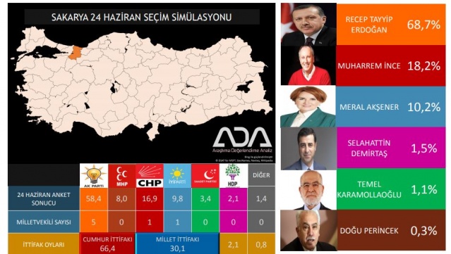 Türkiye Geneli 24 Haziran Seçim Anketi 80