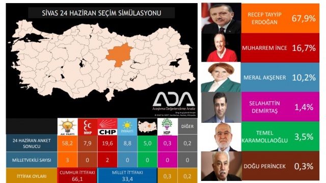 Türkiye Geneli 24 Haziran Seçim Anketi 84