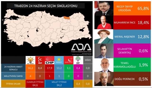 Türkiye Geneli 24 Haziran Seçim Anketi 81