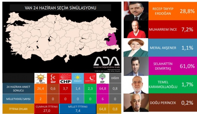 Türkiye Geneli 24 Haziran Seçim Anketi 86