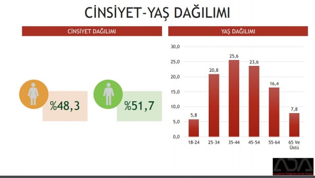 Türkiye Geneli 24 Haziran Seçim Anketi 3
