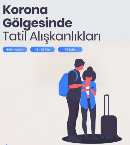 Koronavirüs Gölgesinde Tatil Alışkanları 2
