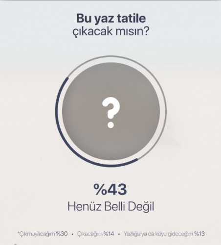 Koronavirüs Gölgesinde Tatil Alışkanları 3