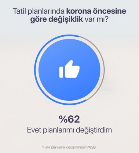 Koronavirüs Gölgesinde Tatil Alışkanları 4