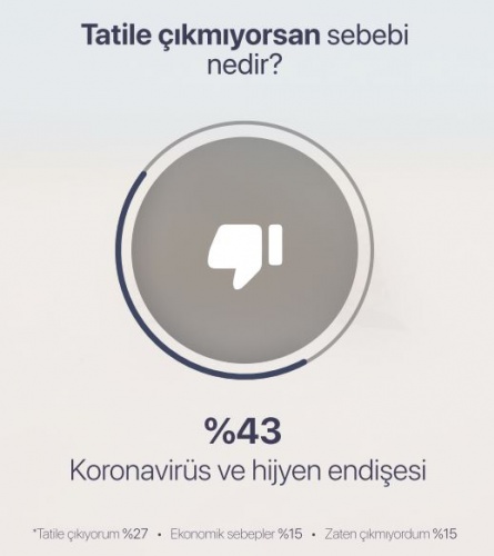 Koronavirüs Gölgesinde Tatil Alışkanları 5