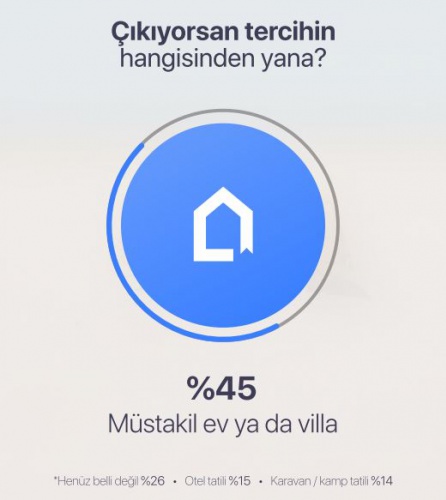 Koronavirüs Gölgesinde Tatil Alışkanları 6