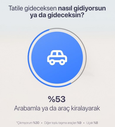 Koronavirüs Gölgesinde Tatil Alışkanları 7
