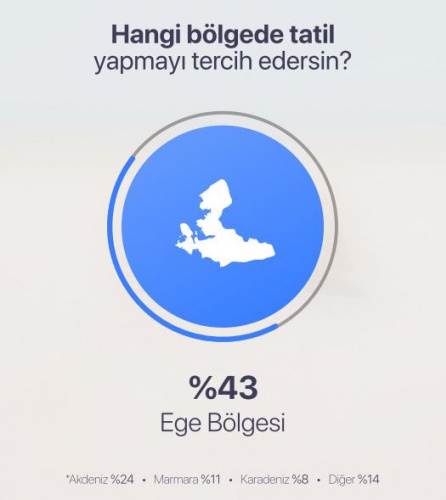 Koronavirüs Gölgesinde Tatil Alışkanları 10