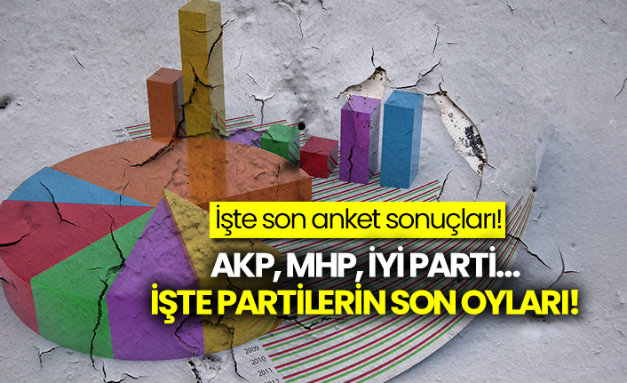 Anket sonuçlarında AKP, MHP, İYİ Parti, Ali Babacan ve Davutoğlu'nda son durum ne?