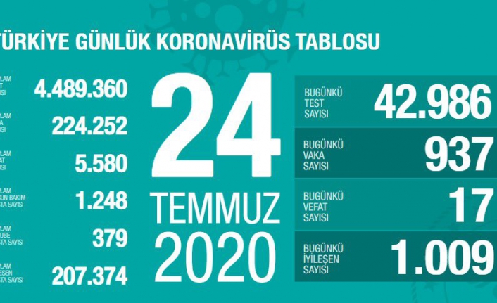 Güncel veriler açıklandı