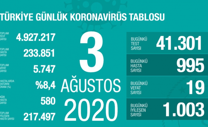 Son dakika! Güncel veriler açıklandı