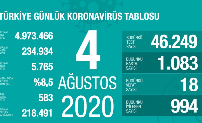 Güncel veriler açıklandı: Durum ciddi