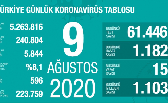 Son dakika! Güncel veriler açıklandı