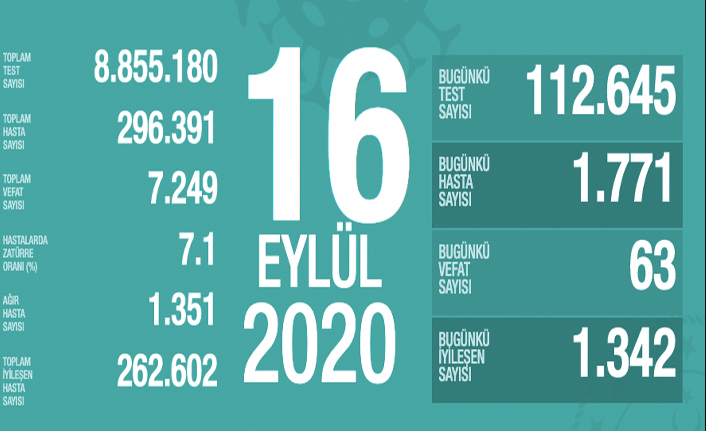 Son 24 saatte 63 kişi hayatını kaybetti