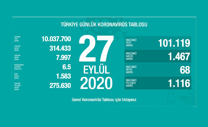 Güncel veriler açıklandı