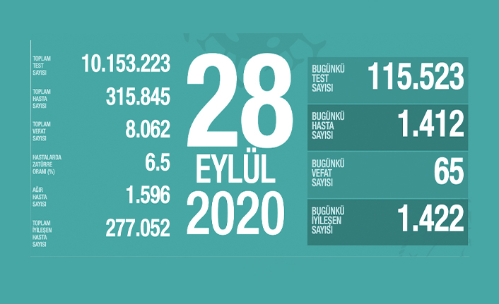 Koronavirüs: Uzun aradan sonra bir ilk