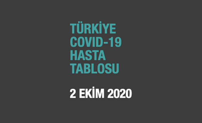 Fahrettin Koca koronavirüste son durumu açıkladı