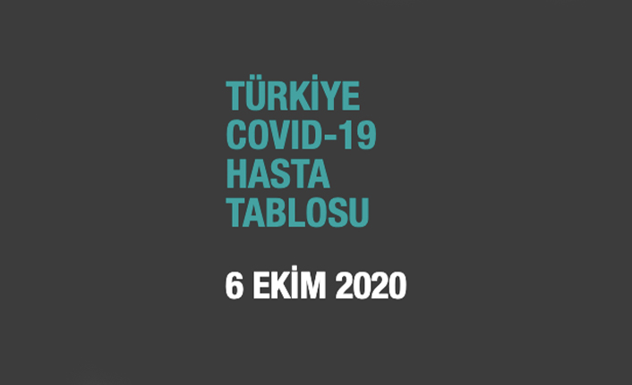 Koronavirüste son durum!