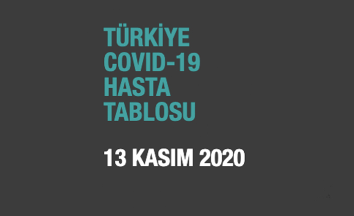 Son dakika! 93 kişi hayatını kaybetti yeni hasta sayısı ise 3 bini geçti!