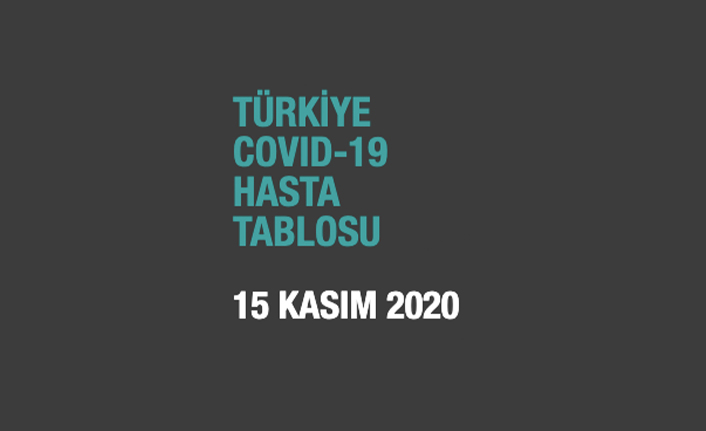 Güncel veriler açıklandı