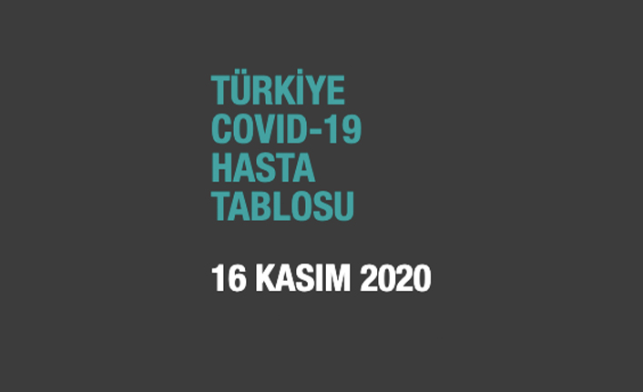 Günlük hasta sayısı son 8 ayın en yüksek seviyesine ulaştı!