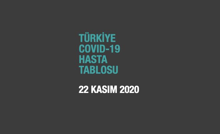 Koronavirüs: Yeni hasta sayısı 6 bini geçti!