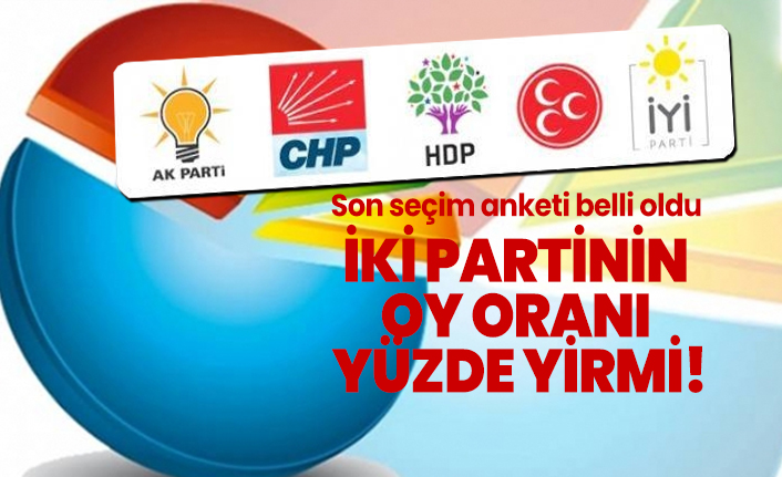 Son seçim anketi belli oldu 'İki partinin  oy oranı  yüzde yirmi'
