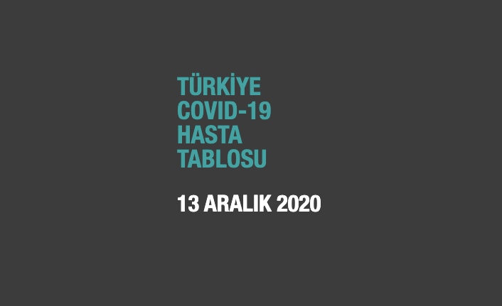 Güncel veriler açıklandı