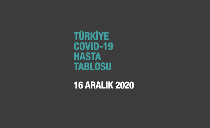 Güncel veriler açıklandı