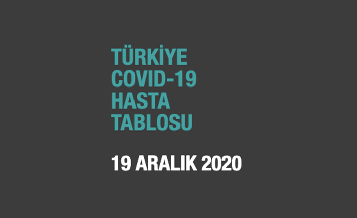 Güncel veriler açıklandı