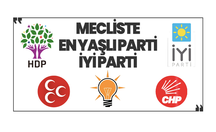 İYİ Parti yaş ortalamasında diğer partilere fark attı