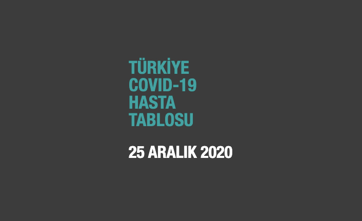 Güncel veriler açıklandı