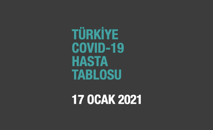 Güncel veriler açıklandı