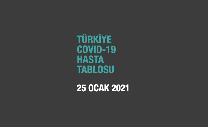 Güncel veriler açıklandı