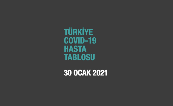 Güncel veriler açıklandı