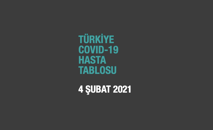Güncel veriler açıklandı