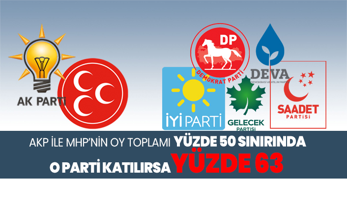 AKP ile MHP’nin oy toplamı yüzde 50 sınırında 'O parti katılırsa yüzde 63'