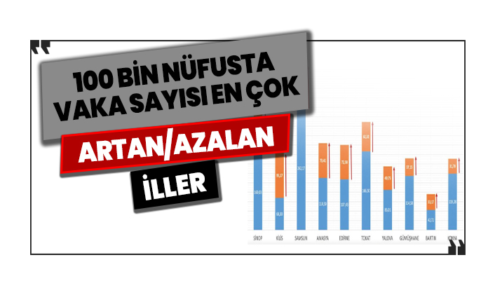 Vaka artışı gerçekleşen iller açıklandı!