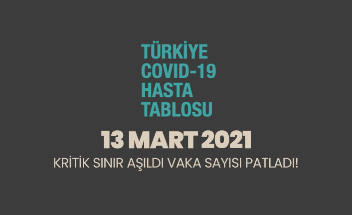 Kritik sınır aşıldı vaka sayısı patladı!