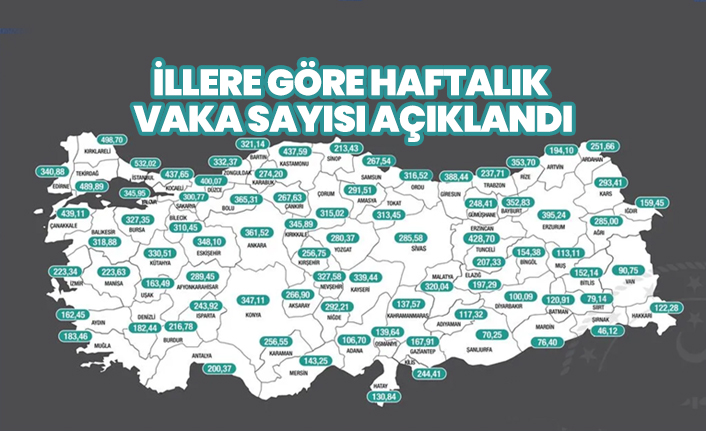 İllere göre haftalık vaka sayısını açıklandı