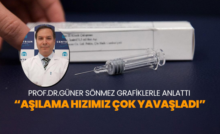 Prof.Dr.Güner Sönmez grafiklerle anlattı “Aşılama hızımız çok yavaşladı”