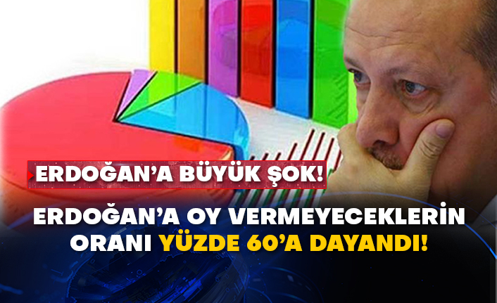Erdoğan’a büyük şok! Erdoğan’a oy vermeyeceklerin oranı yüzde 60’a dayandı!