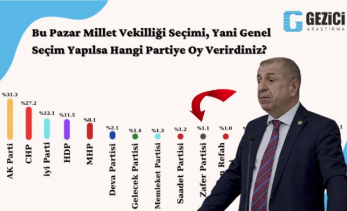 Zafer Partisi artık anketlerde