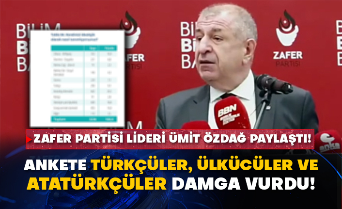 Zafer Partisi Lideri Ümit Özdağ paylaştı!  Ankete Türkçüler, Ülkücüler ve Atatürkçüler damga vurdu!
