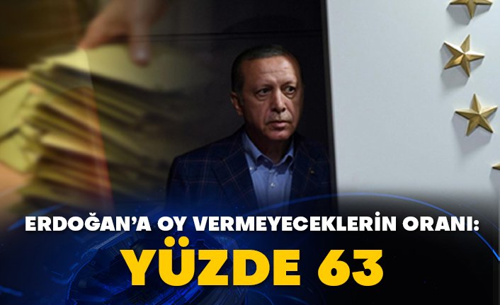 Erdoğan’a oy vermeyeceklerin oranı: Yüzde 63