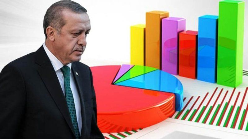 HER ÜÇ KİŞİDEN İKİSİ İSTEMİYOR! ERDOĞAN'I KARA KARA DÜŞÜNDÜREN ANKET