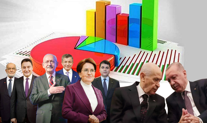 Millet İttifakı'nın oy oranı yükseliyor. Cumhur İttifakı panikte!