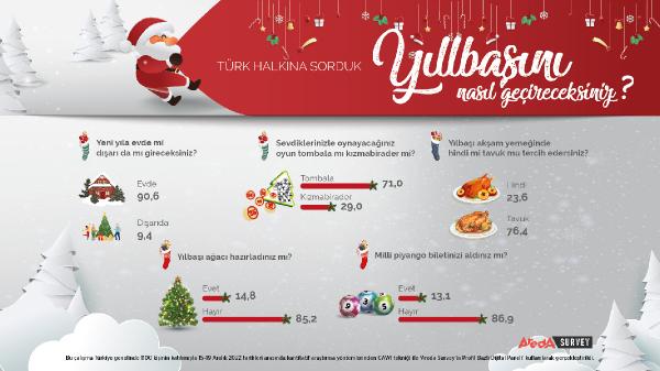 Türkler yıl başında neyi tercih ediyor?