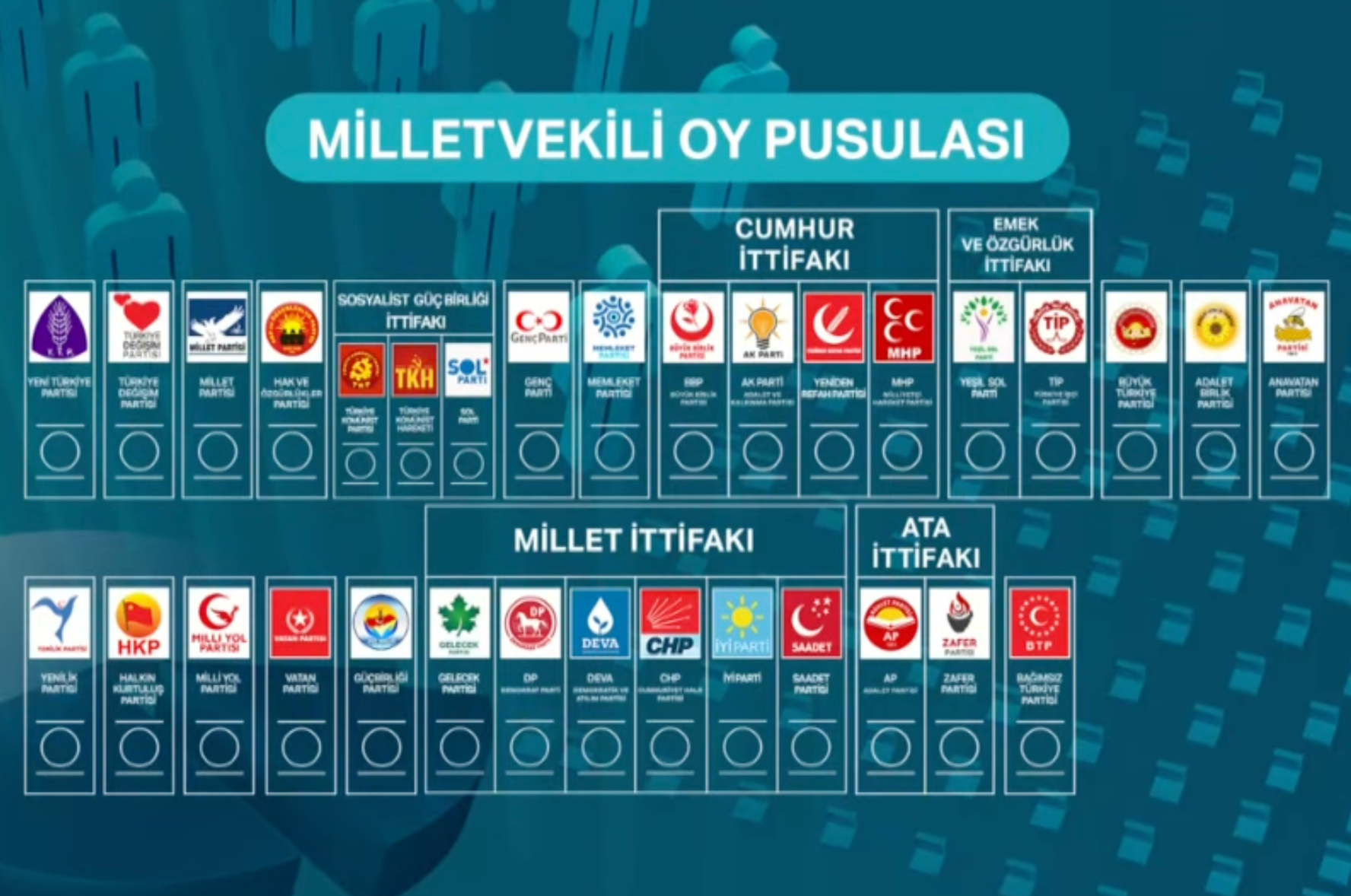 İttifakların ve partilerin oy pusulasındaki yerleri belli oldu