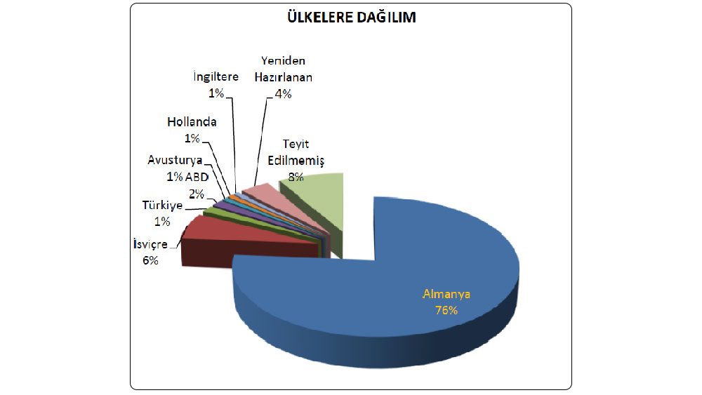 Türkiye'deki beyin göçünün sorumlusu kim?